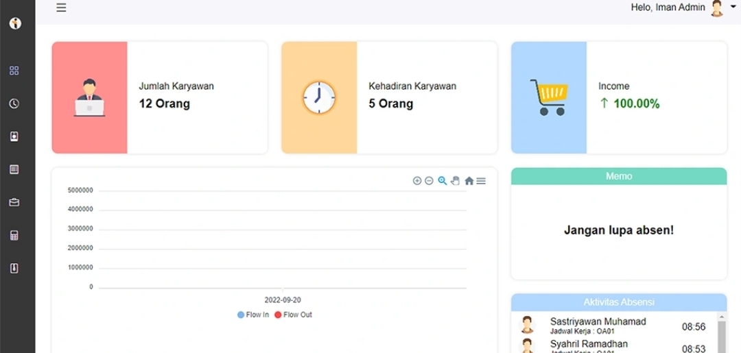 IMan - Informasi Manajemen Perusahan. ERP+HRS dengan Beragam Fitur